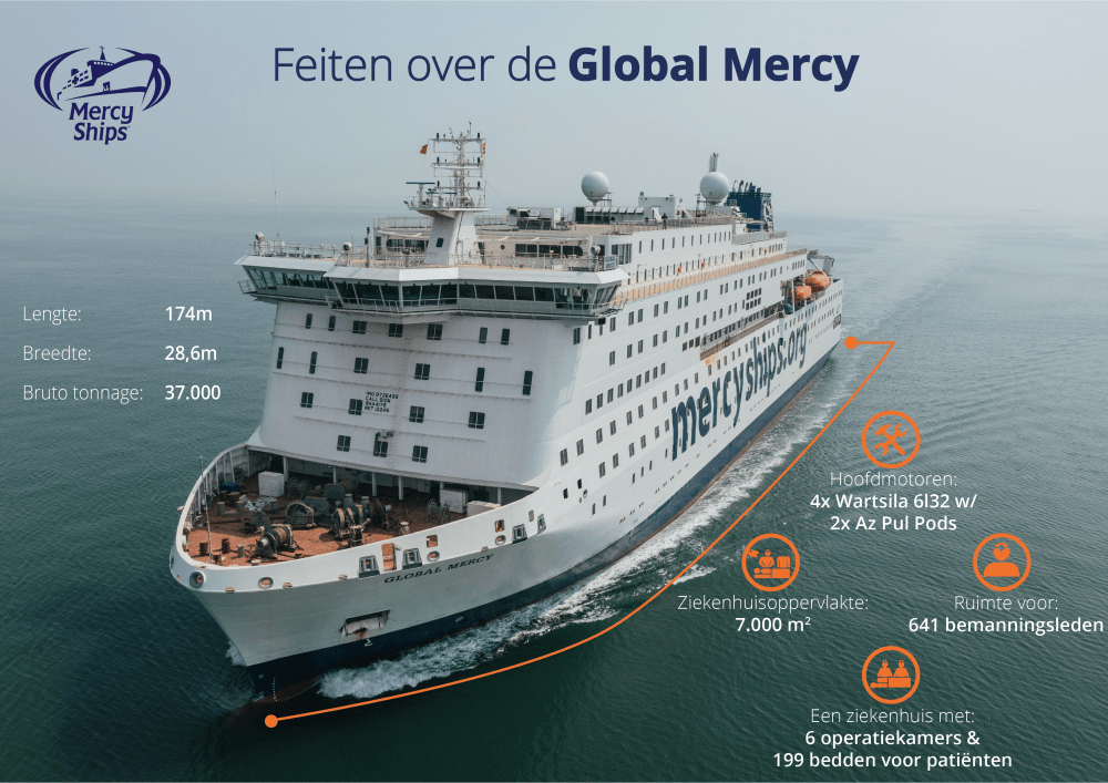 Mercy ships